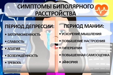 Лечение биполярного расстройства в Константиновске